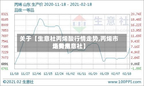 关于【生意社丙烯酸行情走势,丙烯市场费用
走势生意社】-第2张图片