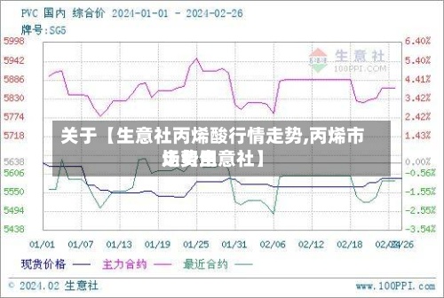 关于【生意社丙烯酸行情走势,丙烯市场费用
走势生意社】-第3张图片