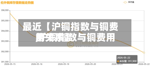 最近【沪铜指数与铜费用
,沪铜指数与铜费用
的关系】