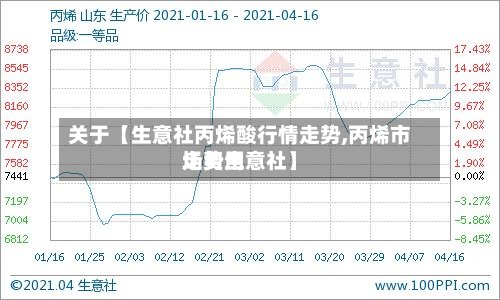 关于【生意社丙烯酸行情走势,丙烯市场费用走势生意社】