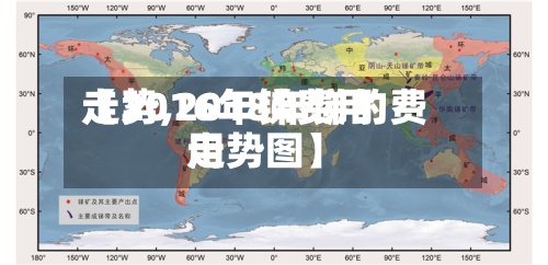 【2016年锑费用
走势,2018年锑的费用
走势图】