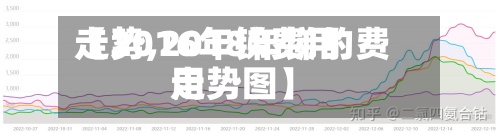 【2016年锑费用
走势,2018年锑的费用
走势图】-第2张图片