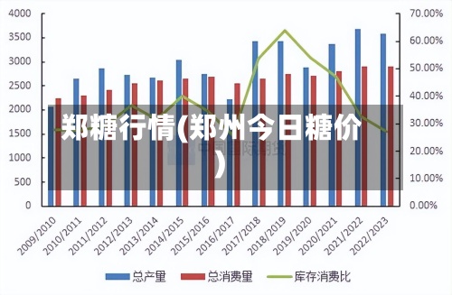 郑糖行情(郑州今日糖价)-第2张图片