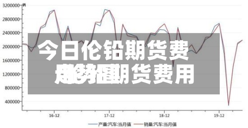 今日伦铅期货费用
/伦铅期货费用
走势图