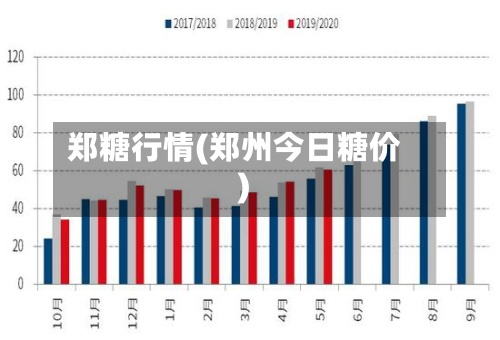 郑糖行情(郑州今日糖价)