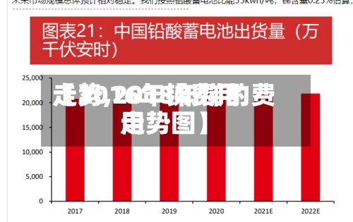 【2016年锑费用
走势,2018年锑的费用
走势图】-第3张图片