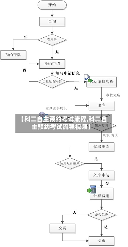 【科二自主预约考试流程,科二自主预约考试流程视频】