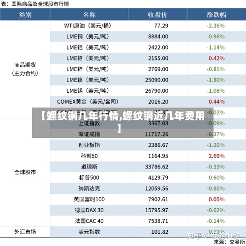 【螺纹钢几年行情,螺纹钢近几年费用
】