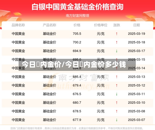 今日囯内金价/今日囯内金价多少钱-第2张图片