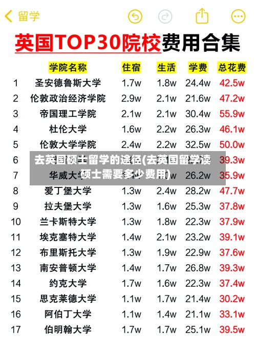 去英国硕士留学的途径(去英国留学读硕士需要多少费用)