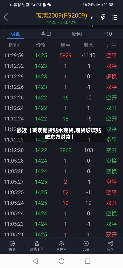 最近【玻璃期货贴水现货,期货玻璃贴吧东方财富】