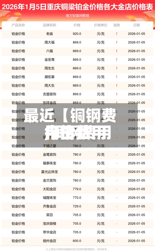 最近【铜钢费用
今日费用
,铜钢费用
今日费用
行情】-第2张图片