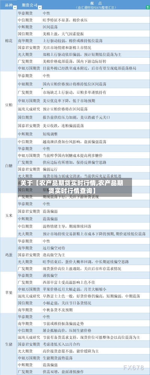 关于【农产品期货实时行情,农产品期货实时行情查询】