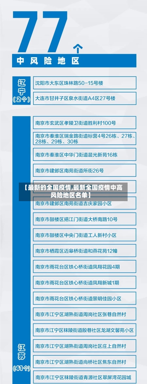 【最新的全国疫情,最新全国疫情中高风险地区名单】-第2张图片