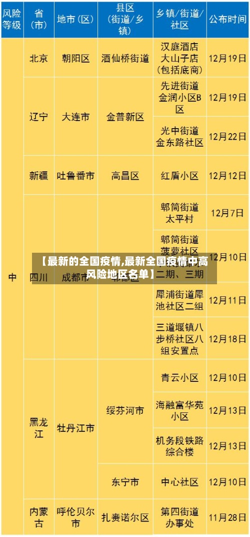 【最新的全国疫情,最新全国疫情中高风险地区名单】