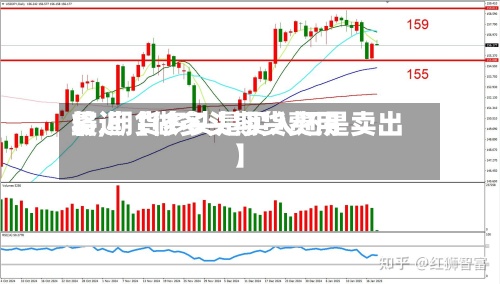 最近【做多头期货费用将,期货多头是买入还是卖出】