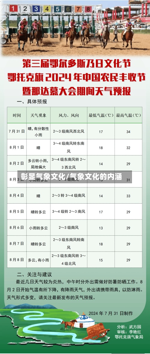 彰显气象文化/气象文化的内涵-第2张图片