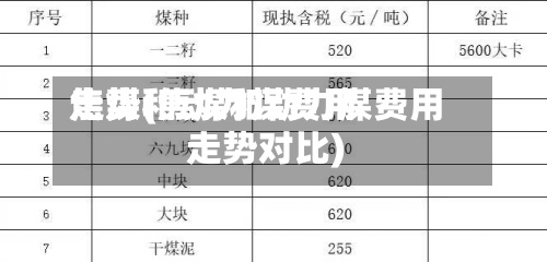 焦煤和动力煤费用
走势(焦煤和动力煤费用
走势对比)-第2张图片