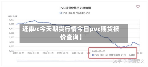 近来
【pvc今天期货行情今日pvc期货报价查询】