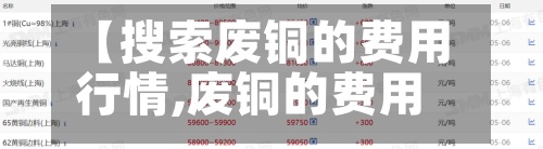 【搜索废铜的费用行情,废铜的费用2021行情】