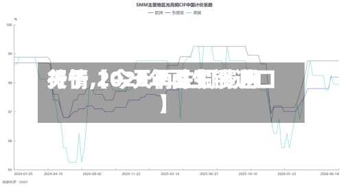 关于【今天再生铜费用行情,2020年再生铜进口】