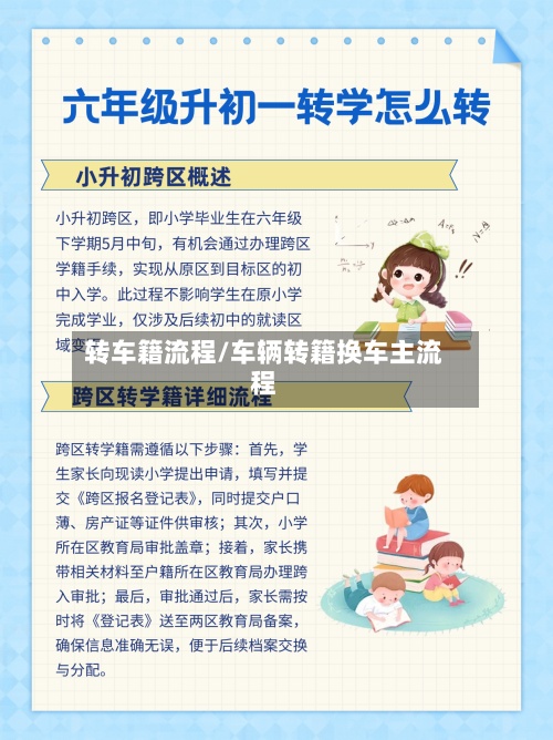 转车籍流程/车辆转籍换车主流程-第2张图片