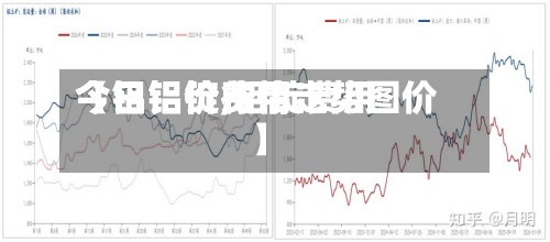 【铝铝锭费用
今日铝价,铝锭费用
今日铝价行情走势图价】-第2张图片