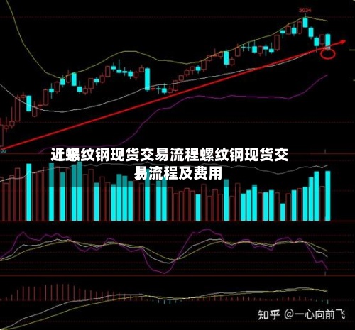 近来【螺纹钢现货交易流程螺纹钢现货交易流程及费用】