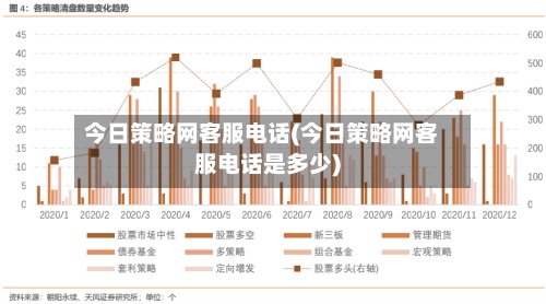 今日策略网客服电话(今日策略网客服电话是多少)-第2张图片