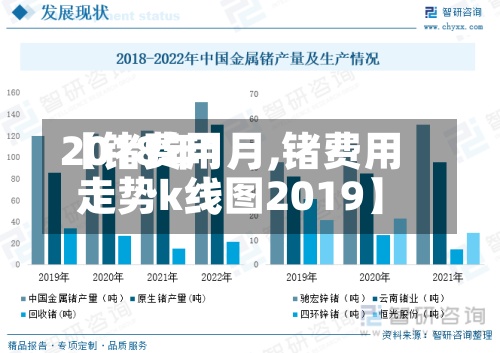 【锗费用
2018年1月,锗费用
走势k线图2019】-第2张图片