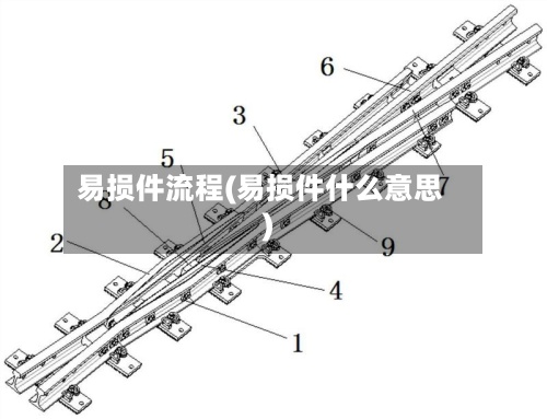 易损件流程(易损件什么意思)-第2张图片