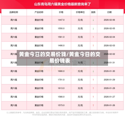 黄金今日的交易价钱/黄金今日的交易价钱表