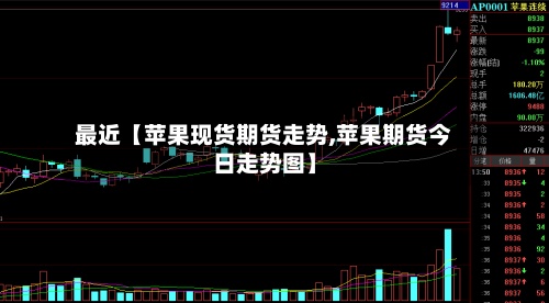 最近【苹果现货期货走势,苹果期货今日走势图】