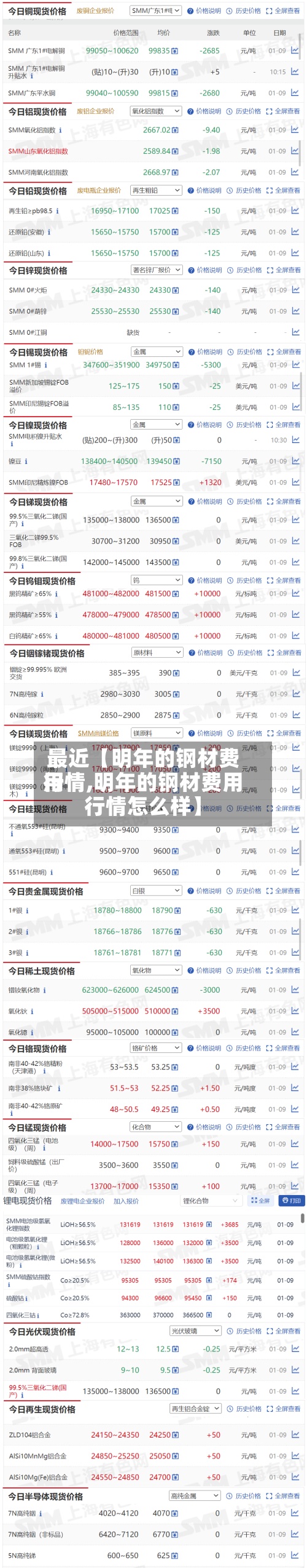 最近【明年的钢材费用
行情,明年的钢材费用
行情怎么样】