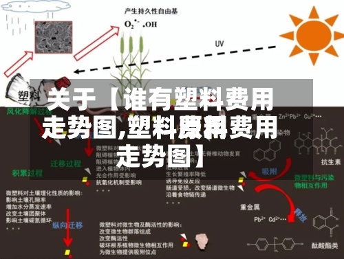 关于【谁有塑料费用
走势图,塑料费用
走势图,塑料原料费用
走势图】-第2张图片