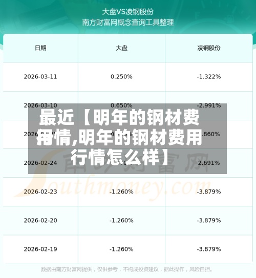 最近【明年的钢材费用
行情,明年的钢材费用
行情怎么样】-第2张图片