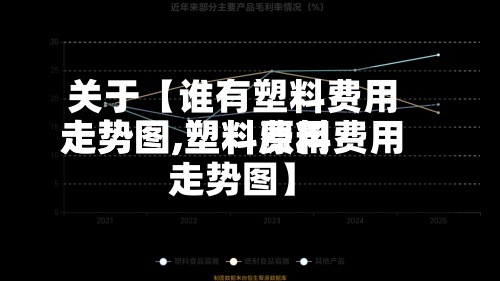 关于【谁有塑料费用
走势图,塑料费用
走势图,塑料原料费用
走势图】-第3张图片
