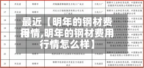 最近【明年的钢材费用
行情,明年的钢材费用
行情怎么样】-第3张图片