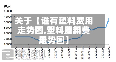 关于【谁有塑料费用走势图,塑料费用走势图,塑料原料费用走势图】