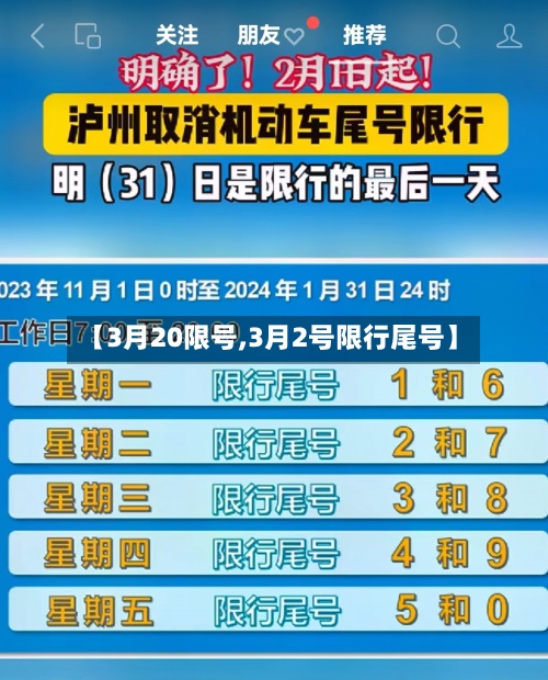 【3月20限号,3月2号限行尾号】-第2张图片