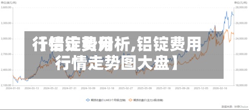 【铝锭费用
行情走势分析,铝锭费用
行情走势图大盘】-第3张图片