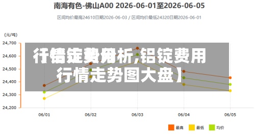 【铝锭费用
行情走势分析,铝锭费用
行情走势图大盘】-第2张图片