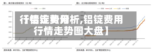 【铝锭费用
行情走势分析,铝锭费用
行情走势图大盘】