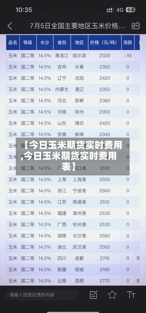 【今日玉米期货实时费用
,今日玉米期货实时费用
表】