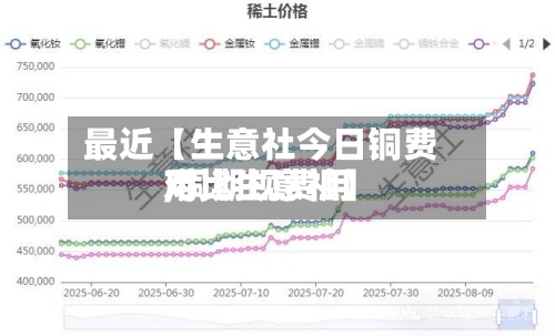 最近【生意社今日铜费用
,铜期现费用
对比生意社】