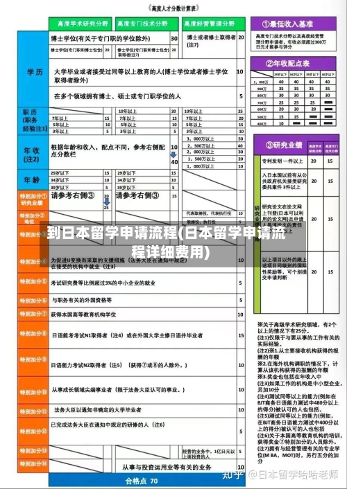 到日本留学申请流程(日本留学申请流程详细费用)