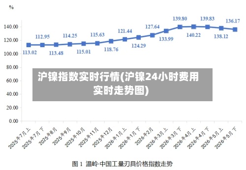 沪镍指数实时行情(沪镍24小时费用
实时走势图)