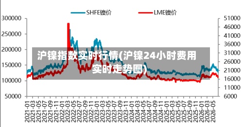 沪镍指数实时行情(沪镍24小时费用
实时走势图)-第2张图片