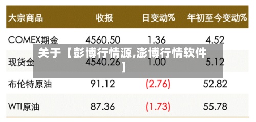 关于【彭博行情源,澎博行情软件】