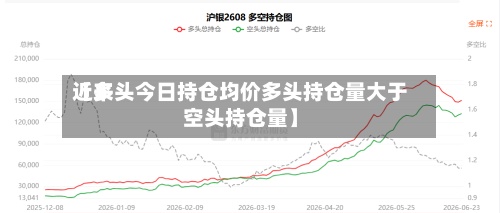 近来
【多头今日持仓均价多头持仓量大于空头持仓量】-第3张图片